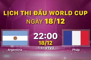 Lịch thi đấu World Cup ngày 18-12