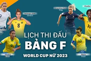 World Cup nữ 2023: Lịch thi đấu bảng F của tuyển Brazil