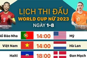 Lịch thi đấu World Cup nữ 2023 ngày 1-8