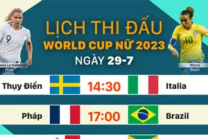 Lịch thi đấu World Cup nữ 2023 ngày 29-7