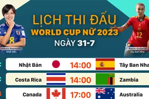 Lịch thi đấu World Cup nữ 2023 ngày 31-7