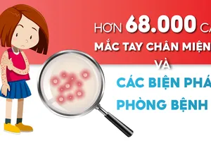 Hơn 68.000 ca mắc tay chân miệng và các pháp phòng bệnh