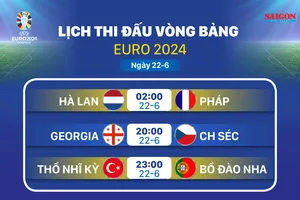 Lịch thi đấu vòng bảng Euro 2024 ngày 22-6