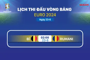 Lịch thi đấu vòng bảng Euro 2024 ngày 23-6 