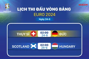 Lịch thi đấu vòng bảng Euro 2024 ngày 24-6