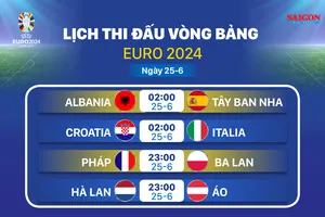 Lịch thi đấu vòng bảng Euro 2024 ngày 25-6 