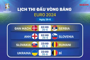 Lịch thi đấu vòng bảng Euro 2024 ngày 26-6