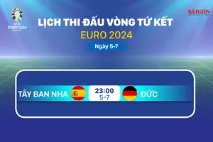 Lịch thi đấu vòng tứ kết Euro 2024 ngày 5-7