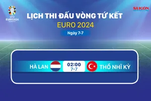 Lịch thi đấu vòng tứ kết Euro 2024 ngày 7-7