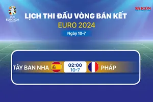 Lịch thi đấu vòng bán kết Euro 2024 ngày 10-7