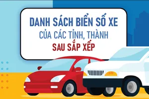 Danh sách biển số xe của các tỉnh, thành sau sắp xếp
