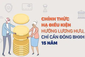 Chính thức hạ điều kiện hưởng lương hưu, chỉ cần đóng bảo hiểm xã hội 15 năm 