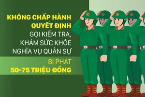 Không chấp hành quyết định gọi kiểm tra, khám sức khỏe nghĩa vụ quân sự bị phạt 50-75 triệu đồng