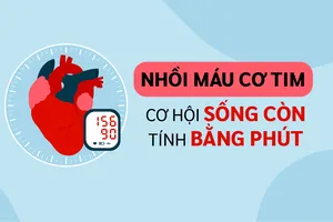 Nhồi máu cơ tim – Cơ hội sống còn tính bằng phút