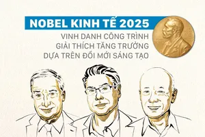 Nobel Kinh tế 2025 vinh danh công trình giải thích tăng trưởng kinh tế dựa trên đổi mới sáng tạo