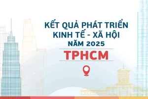 Kết quả phát triển kinh tế - xã hội năm 2025 của TPHCM