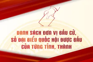 Danh sách đơn vị bầu cử, số đại biểu Quốc hội được bầu của từng tỉnh, thành
