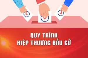 Quy trình hiệp thương bầu cử: Phát huy dân chủ thực chất từ cơ sở
