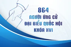864 người ứng cử đại biểu Quốc hội khóa XVI 