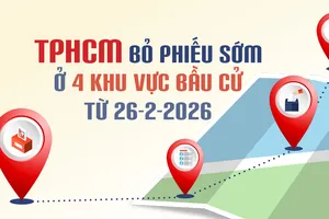 TPHCM bỏ phiếu sớm ở 4 khu vực bầu cử, từ 26-2-2026
