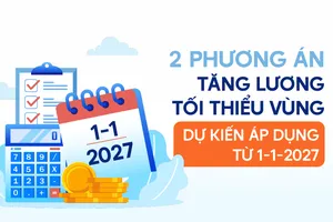 2 phương án tăng lương tối thiểu vùng dự kiến áp dụng từ ngày 1-1-2027