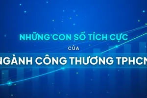 Infographic: 9 tháng đầu năm 2026, ngành công thương TPHCM tăng trưởng ấn tượng