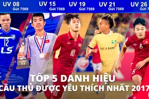 Công bố Tốp 5 Cầu thủ được yêu thích nhất năm 2017