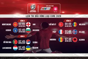Loạt trận Vòng loại Euro 2020 đêm nay 25/3 và rạng sáng mai 26/3