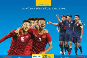 U23 VIỆT NAM - U23 THÁI LAN | BẢNG K - VÒNG LOẠI U23 CHÂU Á 2020