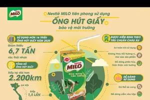 Nestlé MILO tiên phong dùng ống hút giấy bảo vệ môi trường