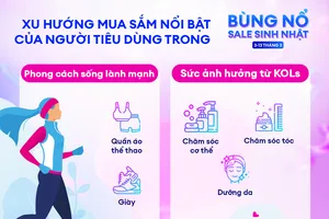 Trong 3 ngày đầu Lễ hội mua sắm “Bùng nổ Sale sinh nhật” của Lazada Người dùng ưa chuộng ưu đãi Hoàn tiền Max 