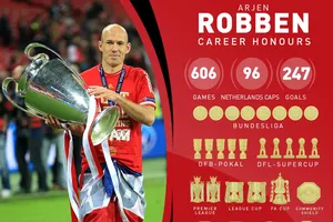 Khó lòng cản phá huyền thoại Arjen Robben, thi đấu 201 trận ở Bundesliga có 99 bàn thắng, 62 pha kiến ​​tạo cho Bayern Munich