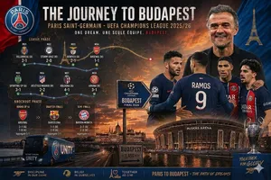 PSG vượt qua Barcelone, Bayern Munich, Liverpool, Chelsea, Tottenham,... để đến Budapest đấu chung kết cùng Arsenal