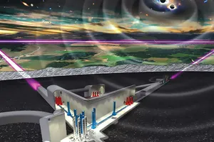 Kính thiên văn dưới lòng đất ở châu Âu