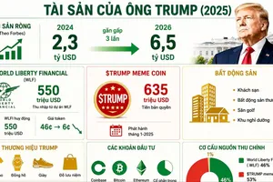 Tiền số và bài toán xung đột lợi ích