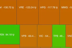 VN-Index vượt 1.300 điểm