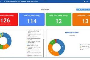TPHCM: Tiếp nhận và xử lý nhiều phản ánh cơ sở y tế tư nhân vi phạm