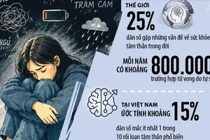 Phòng ngừa rối loạn tâm thần ở người trẻ