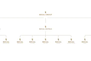 Định chế Holding Regal Group và kiến tạo hệ sinh thái đa trải nghiệm tỷ đô