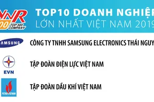 Samsung Electronics Thái Nguyên dẫn đầu Top 10 doanh nghiệp lớn nhất Việt Nam 2019