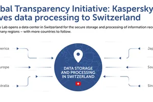 Kaspersky Lab chuyển cơ sở hạ tầng cốt lõi sang Thụy Sĩ nằm trong sáng kiến Minh bạch Toàn cầu