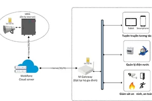 Sơ đồ kết nối của M-GATEWAY