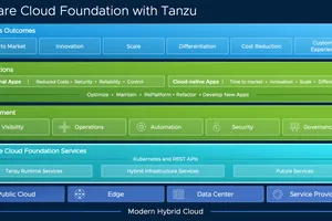 VMware công bố một danh mục các giải pháp và dịch vụ toàn diện