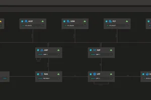 Sơ đồ quản lý một số lượng khổng lồ các thiết bị và kết nối để hỗ trợ các cam kết chất lượng dịch vụ (SLA) cho cả người tiêu dùng và ngành công nghiệp