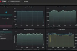 Phần mềm CyPerf  tạo ra sự cân bằng tối ưu giữa trải nghiệm người dùng số và bảo mật