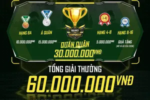 Nhiều phẩn thưởng hấp dẫn từ ấu online Call of Duty Mobile Tournament