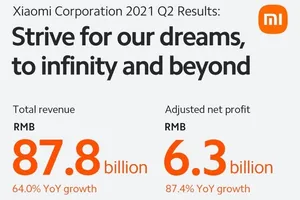 Trong quý II/2021, tổng doanh thu của Xiaomi lên đến 87,8 tỷ NDT
