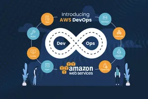 AWS với hàng loạt các dịch vụ 