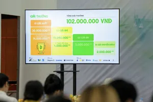 Cơ cấu giải thưởng của cuộc thi