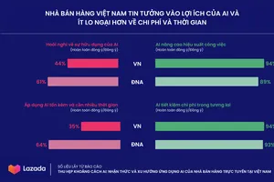 Nền tảng TMĐT hàng đầu Đông Nam Á Lazada vừa công bố báo cáo Thu hẹp khoảng cách AI